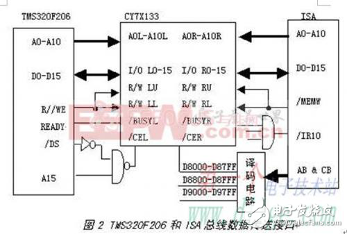 电量测量装置校验中接口电路的实现方法