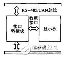 电梯彩屏显示系统设计方案