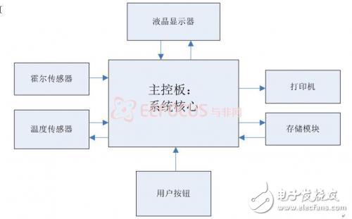 关于AVR单片机自行车行车记录仪的分析