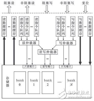 通用嵌入式存储器模型设计方案探究