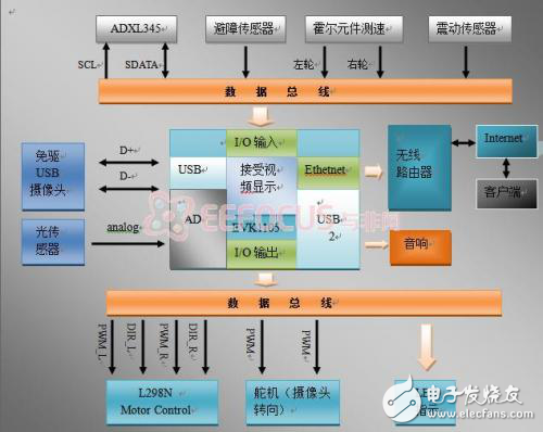 交互式机器人小车设计方案指南