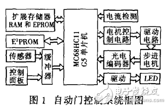 MC68HC11G5在自动门控制系统中应用