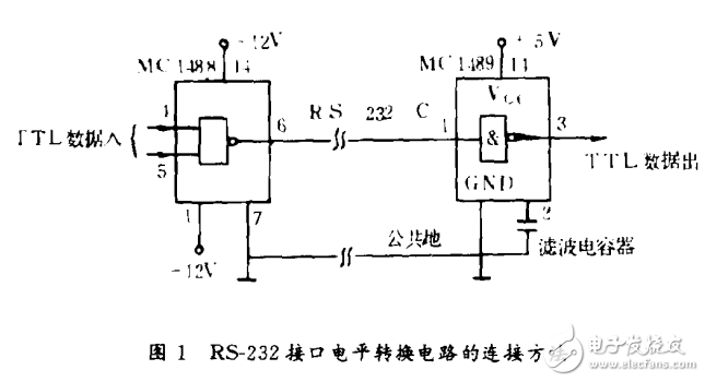 MotorolaMC68HC11单片机与微机的串行通信设计