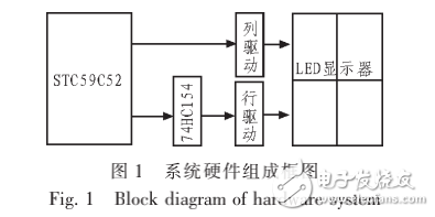 基于单片机的LED汉字显示屏的设计