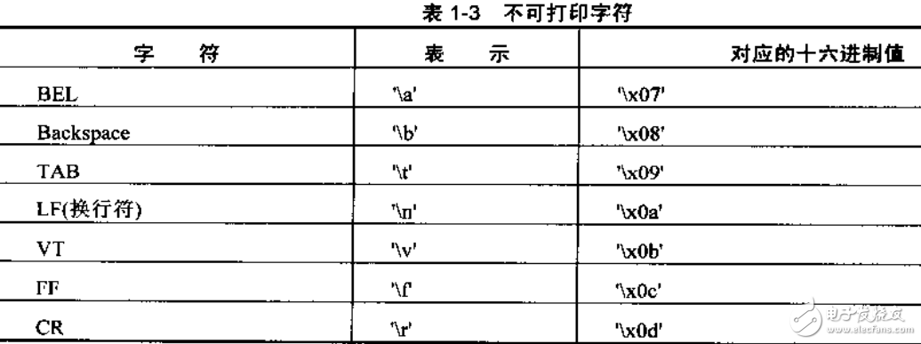 嵌入式的C编程与Atmel+AVR