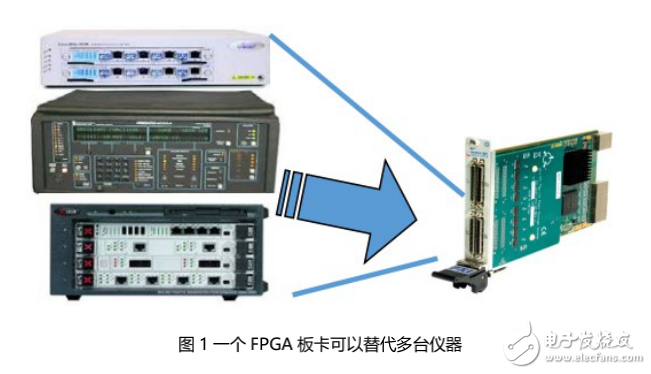 应对多样化数字接口测试挑战的解决方案——基于可编程FPGA的测试仪器