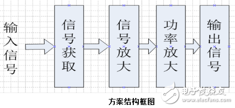 otl功率放大器