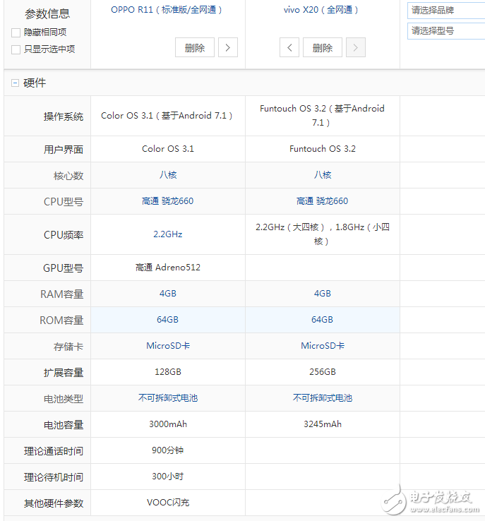 vivox20和oppor11区别对比评测:你会选择谁