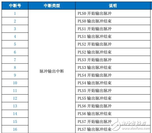 基于海为的PLC系统资源应用指南