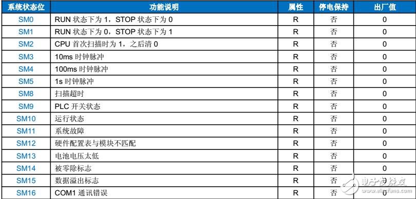 基于海为的PLC系统资源应用指南