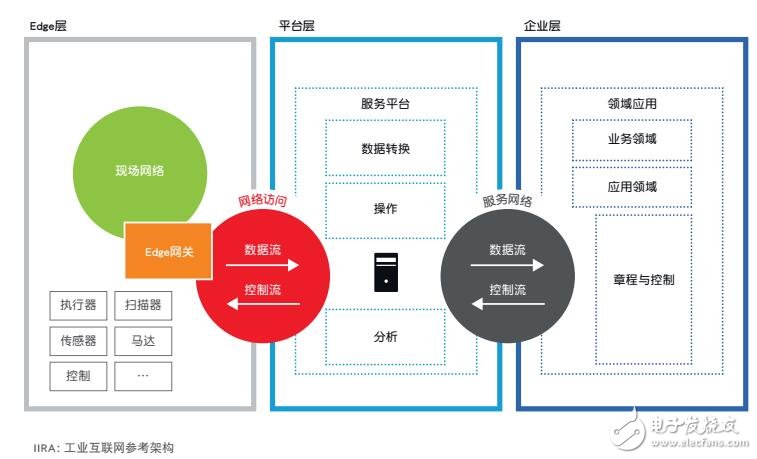 基于NETIOT工业云通讯介绍