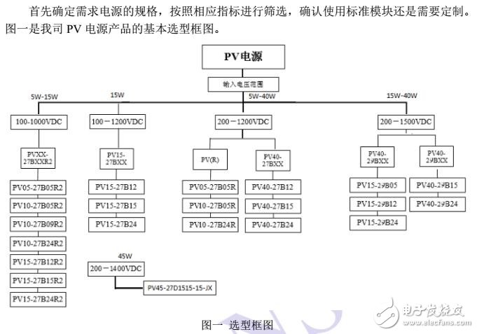 基于PV电源模块的性能测试及电路说明