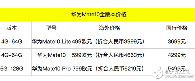 今晚8点发布,华为mate10外观,配置,价格提前看