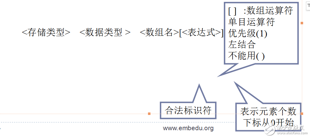 数组和指针的详细讲解