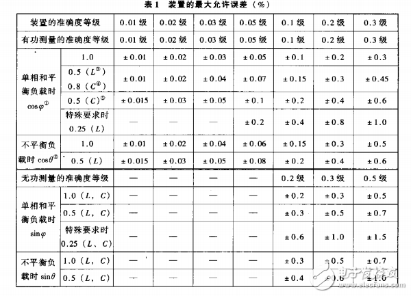 597-2005交流电能表检定装置