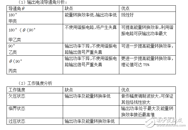 2017年春广播电视发送威廉希尔官方网站
课程第一次作业