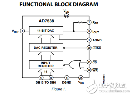 LC2 MOS微处理器兼容的14位数模转换器AD7538数据表