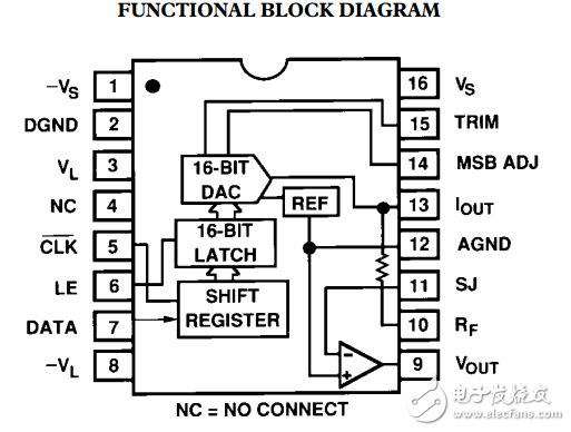 16位数字信号处理数模转换器端口AD766数据表