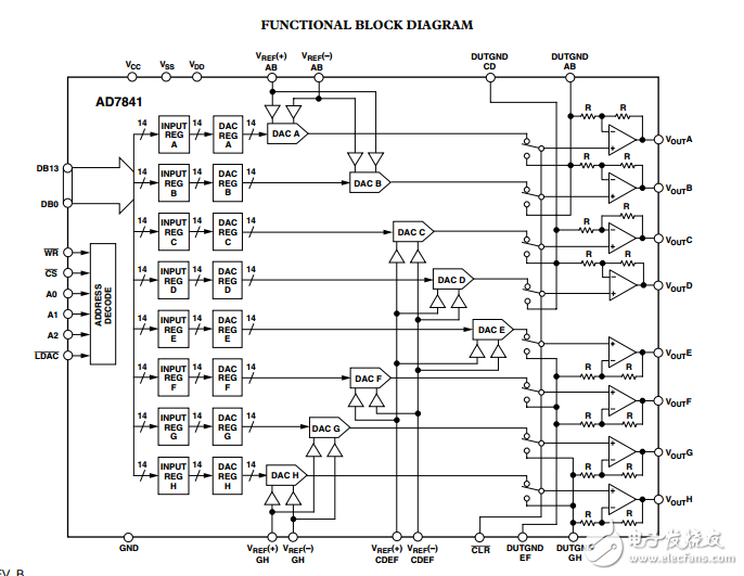AD7841八进制14位并行输入电压输出DAC数据表 