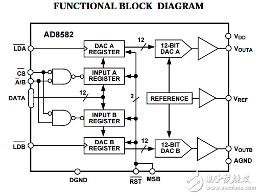 5伏的并行输入完整的双12位的数模转换器AD8582数据表