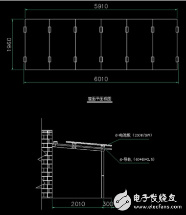 分布式光伏发电威廉希尔官方网站
及其典型的实用案例分享