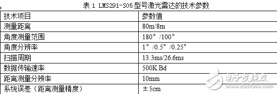 激光雷达的分类及其在机器人中的应用