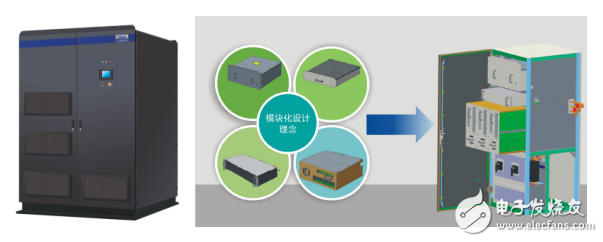 集中式逆变器的模块化设计详解