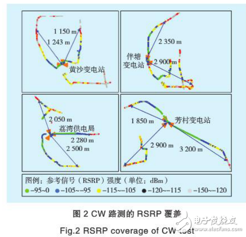 TD-LTE系统测试及其在智能配电网通信中的应用介绍