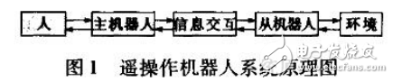 Cobot机器人的关键威廉希尔官方网站
解析