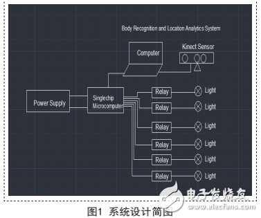 基于人体识别及位置分析及内部防雷措施的按需照明节能控制系统