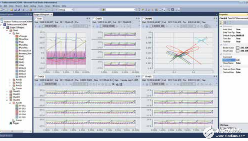 TwinCAT Scope_通过多核威廉希尔官方网站
提高性能