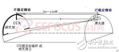 铁路隧道监测系统分析