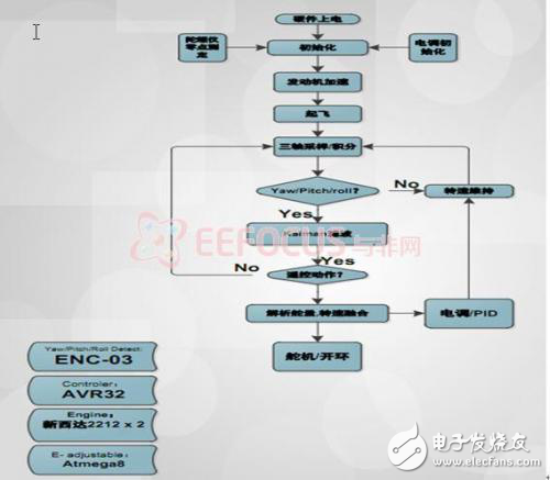 灾难检测飞行器详细解析