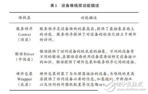 SPB嵌入式音频处理系统软硬件设计实现