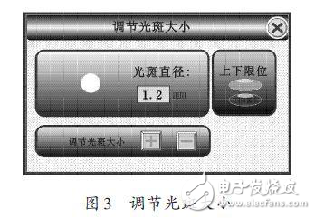 凭借ARM设计激光电源控制系统