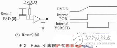 Reset的相关应用与设计分析