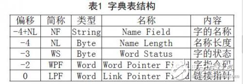 交流感应电动机直接转矩控制系统应用分析