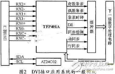 解析DVI接口应用系统的实现