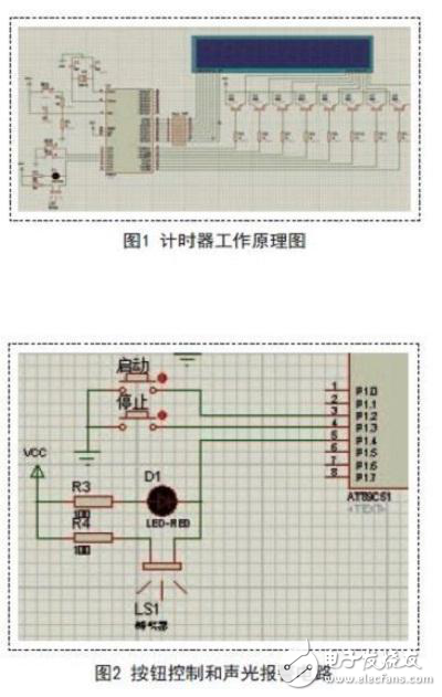 单片机计时器的设计分析