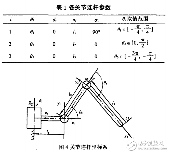 新型仿生六足机器人步行足运动学分析与研究