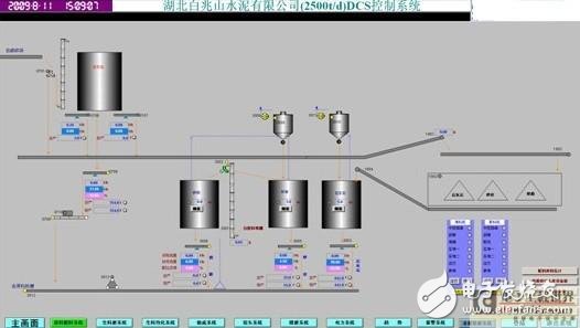 水泥厂dcs控制系统