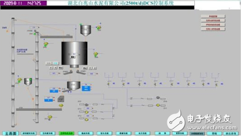 水泥厂dcs控制系统