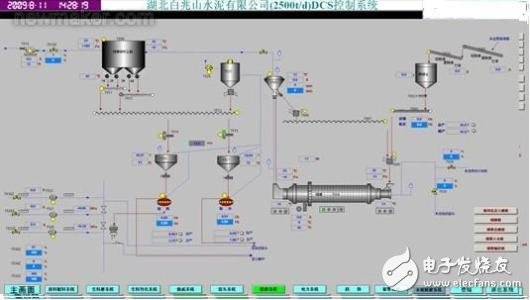 水泥厂dcs控制系统