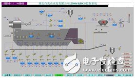 水泥厂dcs控制系统