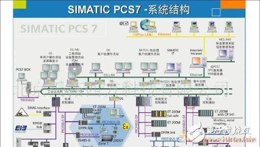 西门子dcs控制系统组成