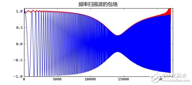 音频压缩