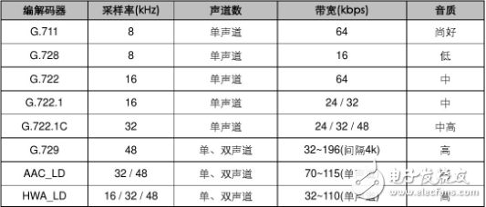 音频压缩