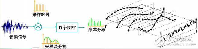 编码