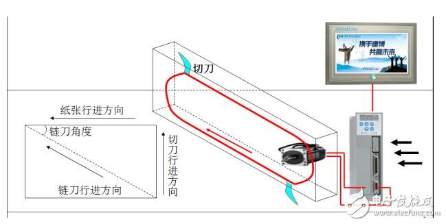 基于庸博伺服链刀系统结构及实施方案