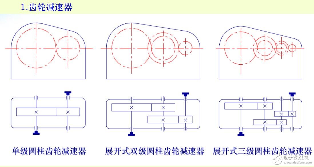 减速器传动比分配及拆装